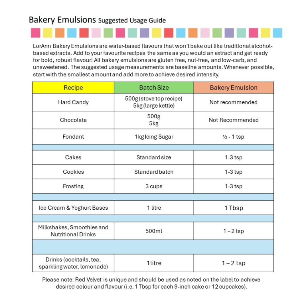 Bakery Emulsion Usage Guide