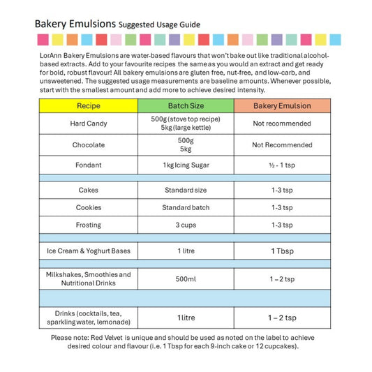 Bakery Emulsion Usage Guide