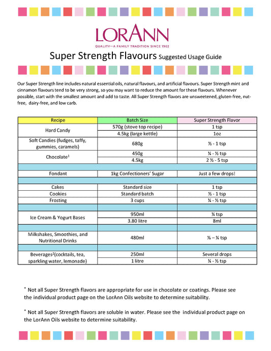 LorAnn Super Strength Flavour Usage Guide