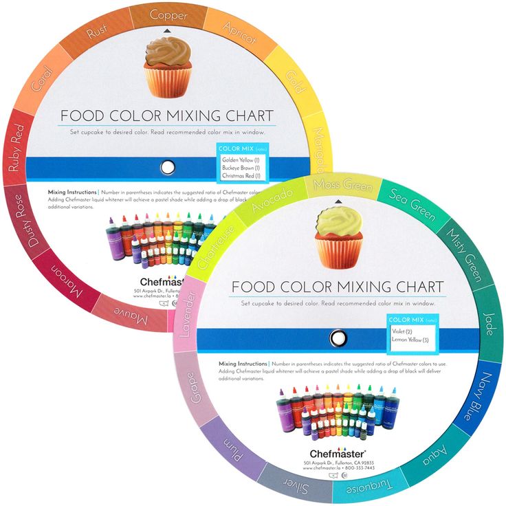 Mixing Guide Colour Wheel